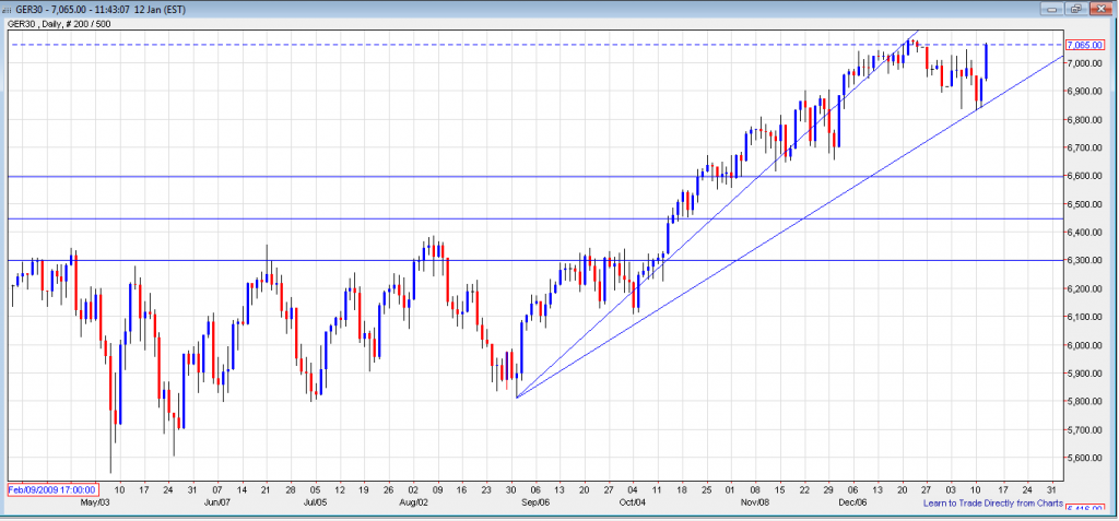 Inwestowanie w akcje - część pierwsza, podstawy